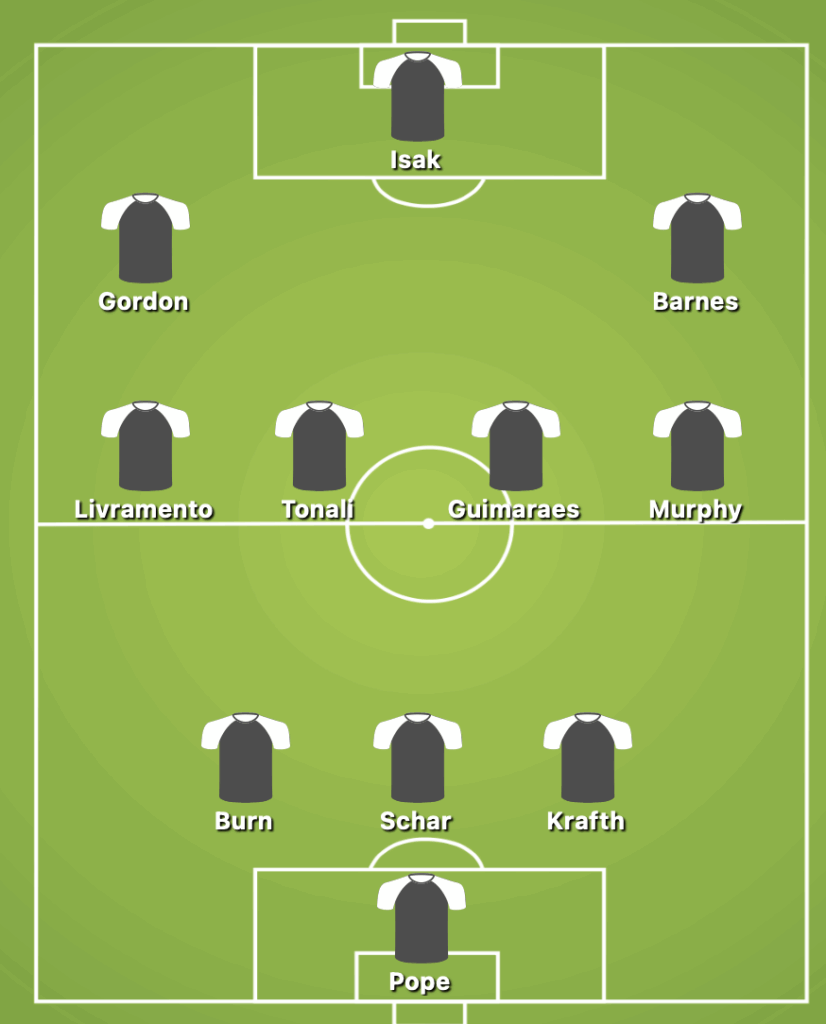 3-4-3 Newcastle United Predicted Starting Lineup Against Arsenal